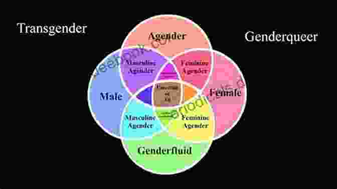A Spectrum Of Colors Representing The Diversity Of Gender Identities Beyond Male And Female When A Man S A Man