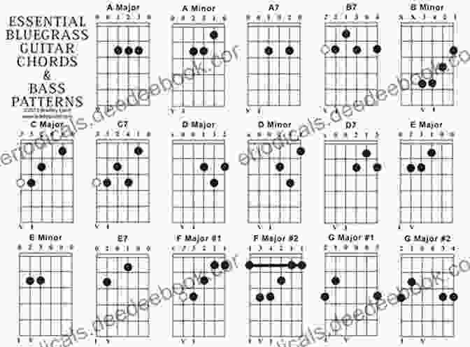 Bluegrass Guitar Chords And Progressions Bluegrass Guitar Chord Songbook